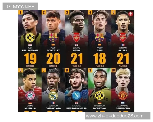 2025年现役足球球星前十强排名分析与未来发展趋势探讨